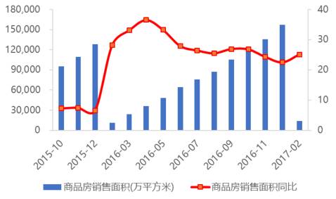 消费升级给家装市场带来巨额增量