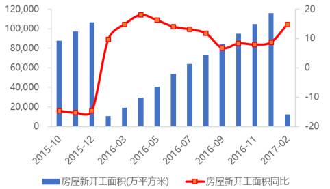 消费升级给家装市场带来巨额增量