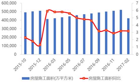 消费升级给家装市场带来巨额增量