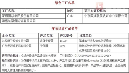 工信部发布2017年首批绿色制造示范名单 工信部发布2017年首批绿色制造示范名单