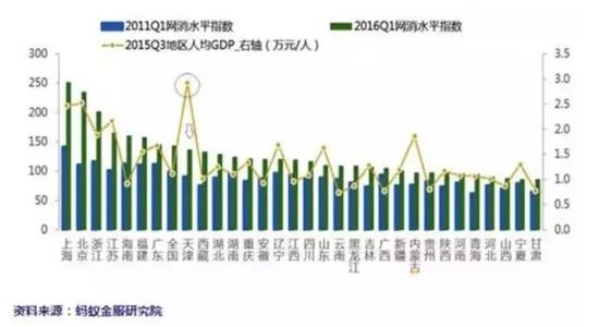 网购能促进消费增长吗？