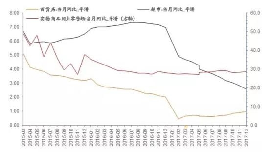 网购能促进消费增长吗？