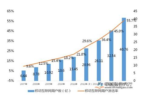 红星美凯龙