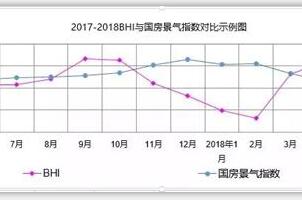 全国规模以上建材家居卖场5月销售额为911.1亿元，同比上涨9.54％ 